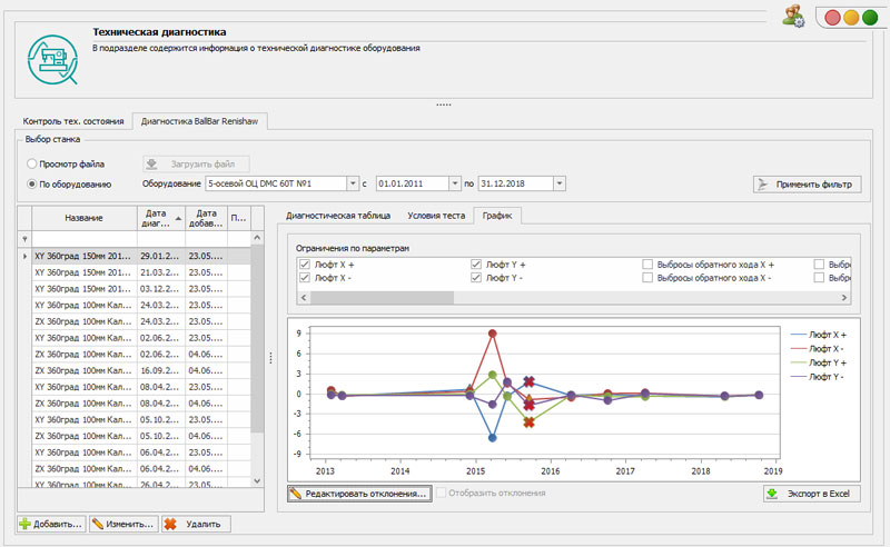 Диагностика BallBar Renishaw