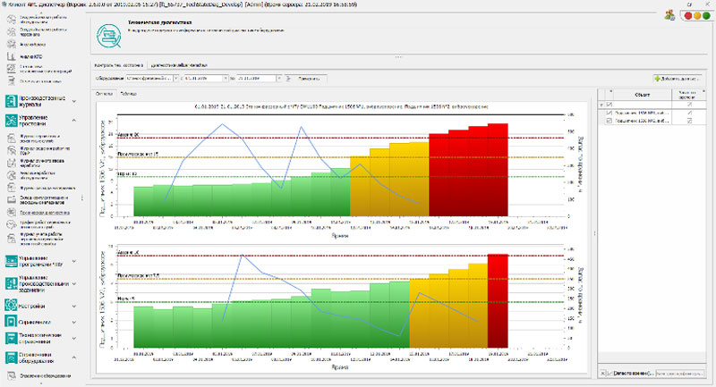 Контроль технического состояния оборудования