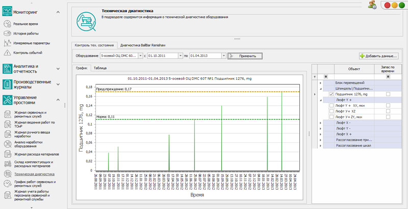 Контроль технического состояния оборудования